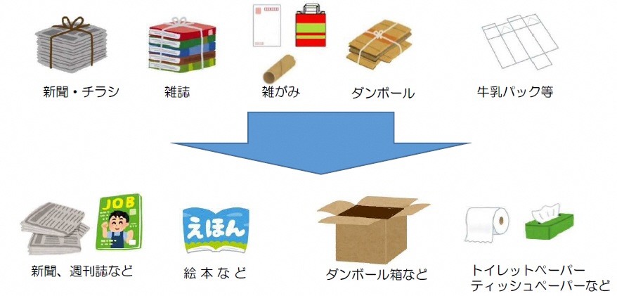 何になるの?