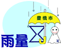 雨量情報（豊橋市）