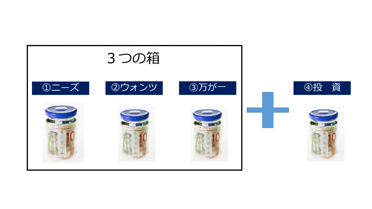 3つの箱(ニーズ+ウォンツ+万が一)+投資