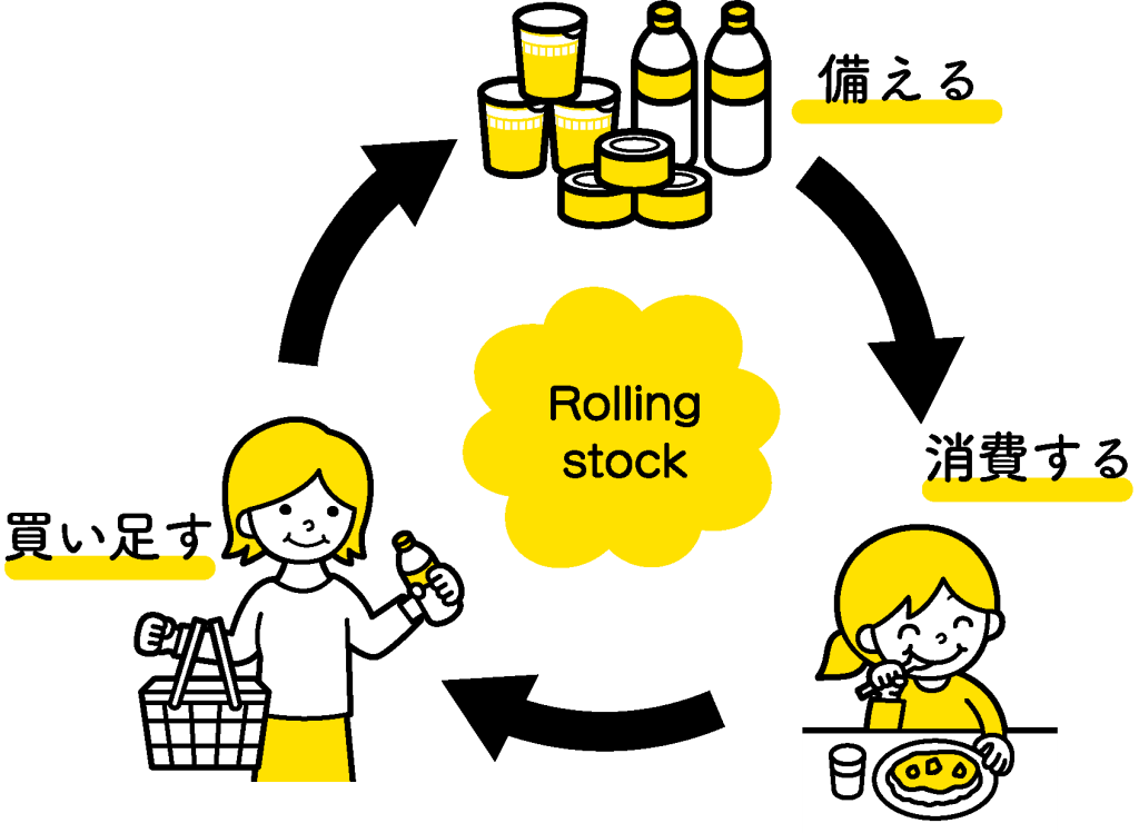 rollingstock