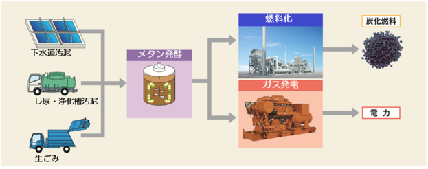 処理の流れ