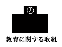 教育に関する取組