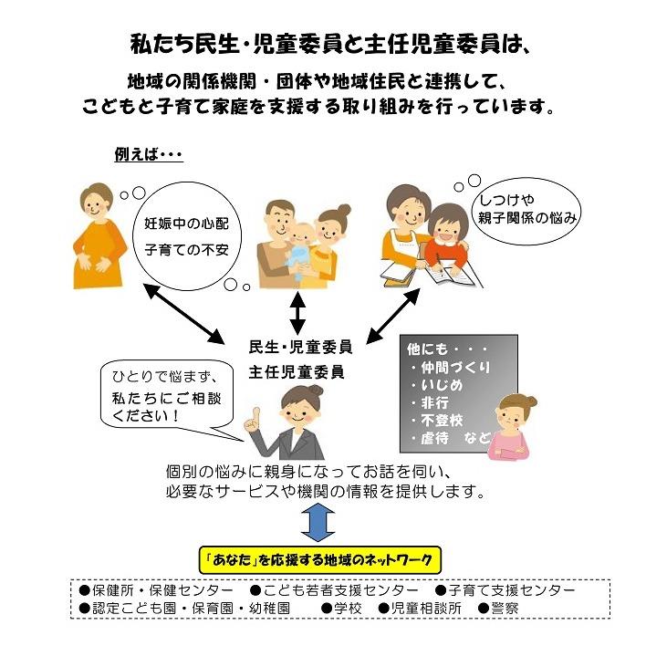 民生・児童委員、主任児童委員について