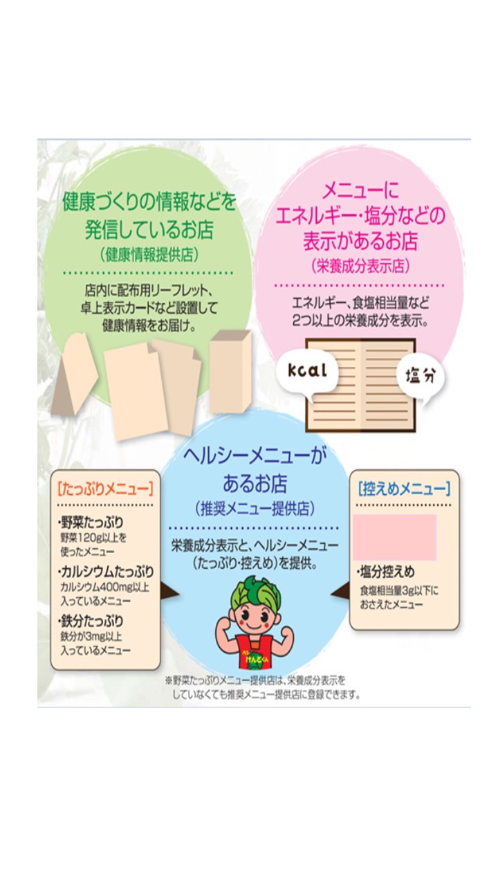 応援団区分