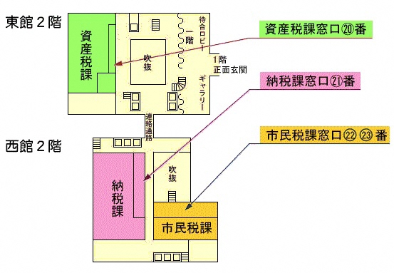 窓口の配置(55.1KB)