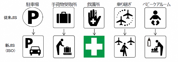 ピクトグラム(国際規格に整合させるもの)