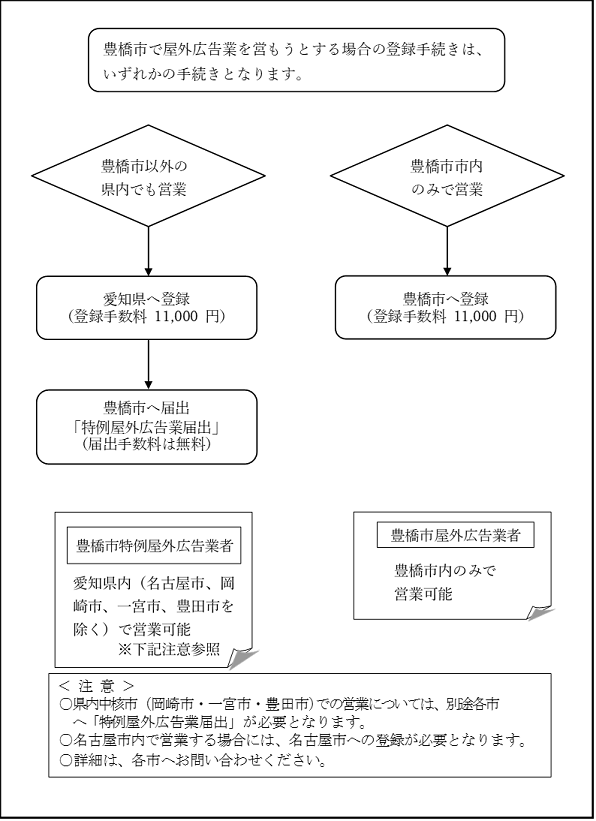 nagare