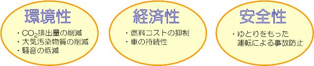 エコドライブのメリット