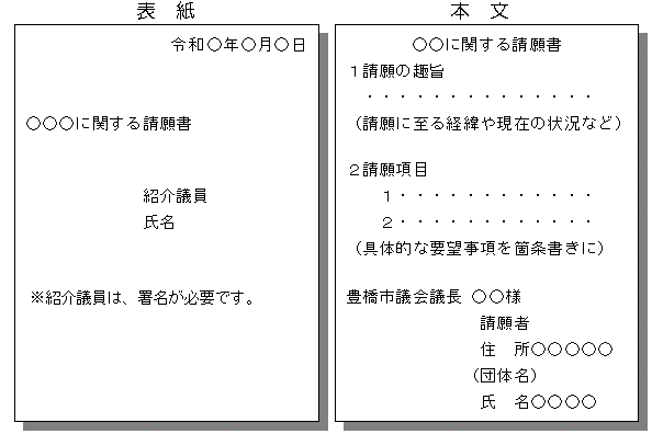 書式例(請願)