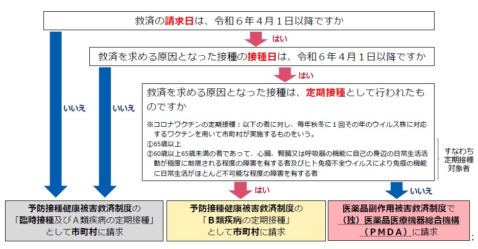 厚生労働省HPより抜粋